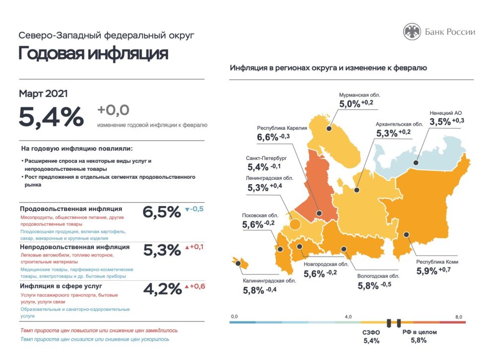 Зарплаты в новгородской области. Инфляция в России 2021. Годовая инфляция в России 2021. Инфографика инфляция в России. Процент инфляции на 2021.