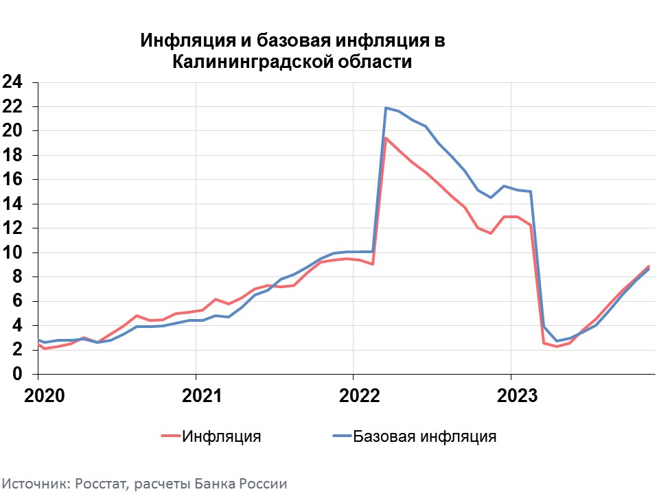 Kaliningrad_graph_11_2023.jpg