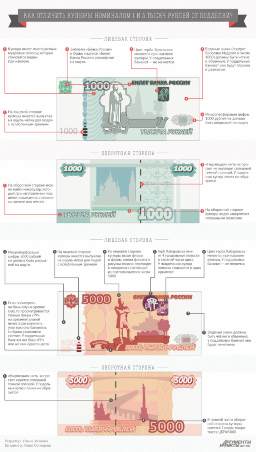 Как отличить деньги. 5000 Рублей купюра как отличить подделку. Как отличить 5000 от фальшивки. Как отличить фальшивые купюры от настоящих 1000 рублей. Банкнота 5000 рублей признаки подлинности.