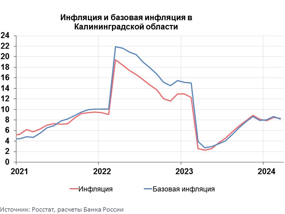 Kaliningrad_graph_03_2024.jpg