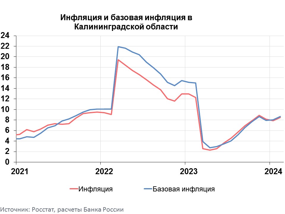 Kaliningrad_graph_02_2024.jpg